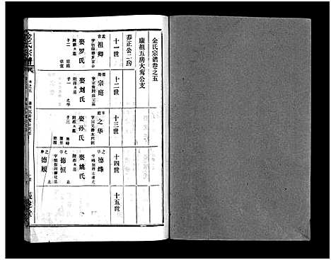 [下载][金氏宗谱_49卷首3卷]湖北.金氏家谱_八.pdf