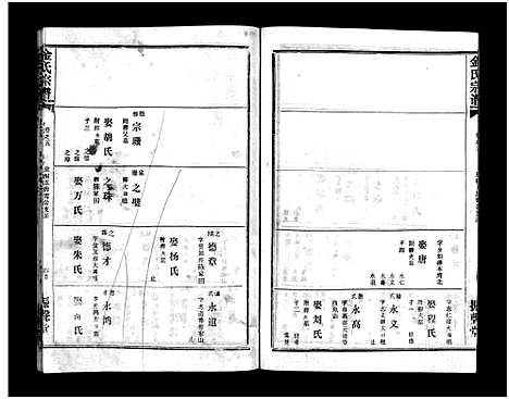 [下载][金氏宗谱_49卷首3卷]湖北.金氏家谱_八.pdf