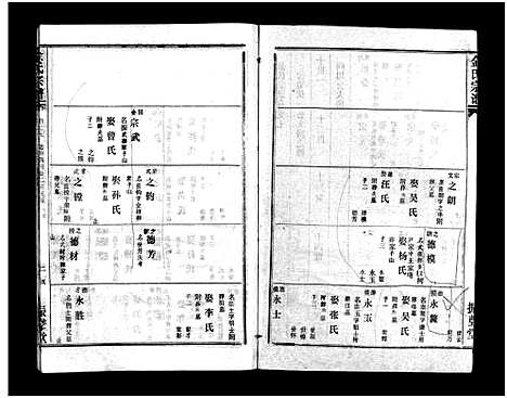 [下载][金氏宗谱_49卷首3卷]湖北.金氏家谱_十.pdf