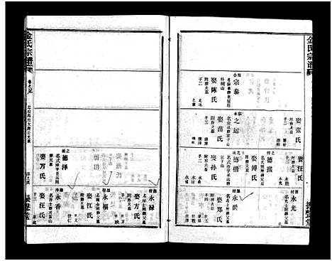 [下载][金氏宗谱_49卷首3卷]湖北.金氏家谱_十.pdf