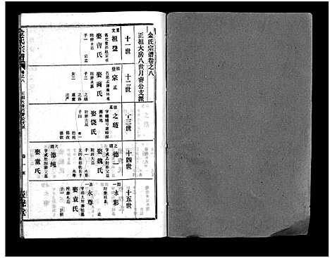 [下载][金氏宗谱_49卷首3卷]湖北.金氏家谱_十一.pdf