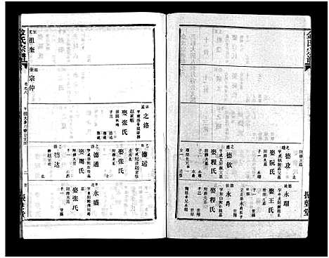 [下载][金氏宗谱_49卷首3卷]湖北.金氏家谱_十一.pdf