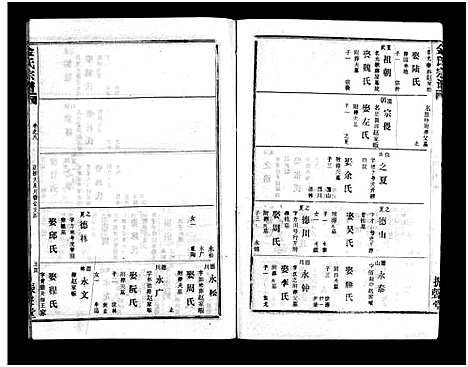 [下载][金氏宗谱_49卷首3卷]湖北.金氏家谱_十一.pdf