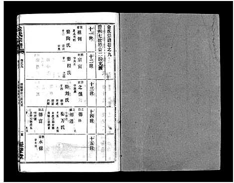 [下载][金氏宗谱_49卷首3卷]湖北.金氏家谱_十二.pdf