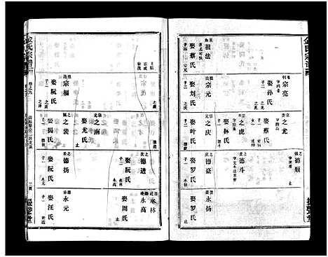 [下载][金氏宗谱_49卷首3卷]湖北.金氏家谱_十二.pdf