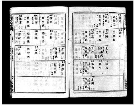 [下载][金氏宗谱_49卷首3卷]湖北.金氏家谱_十二.pdf