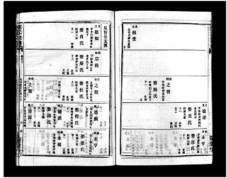 [下载][金氏宗谱_49卷首3卷]湖北.金氏家谱_十三.pdf