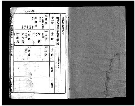 [下载][金氏宗谱_49卷首3卷]湖北.金氏家谱_十四.pdf