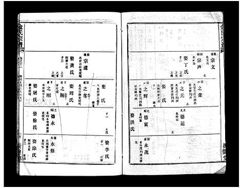 [下载][金氏宗谱_49卷首3卷]湖北.金氏家谱_十四.pdf