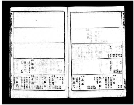 [下载][金氏宗谱_49卷首3卷]湖北.金氏家谱_十四.pdf