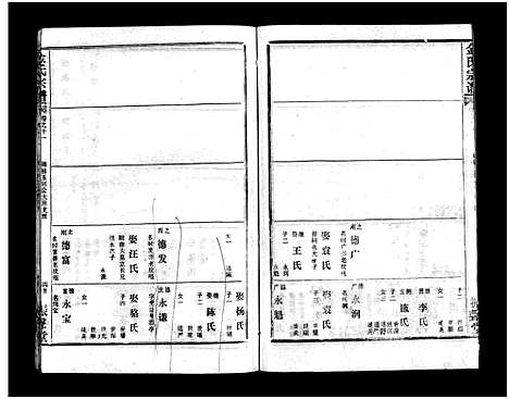 [下载][金氏宗谱_49卷首3卷]湖北.金氏家谱_十四.pdf