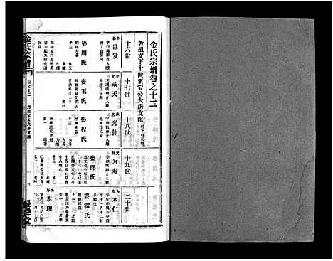 [下载][金氏宗谱_49卷首3卷]湖北.金氏家谱_十五.pdf