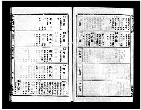 [下载][金氏宗谱_49卷首3卷]湖北.金氏家谱_十五.pdf