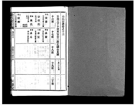 [下载][金氏宗谱_49卷首3卷]湖北.金氏家谱_十六.pdf