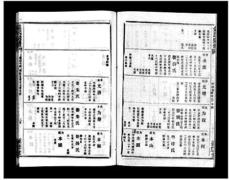 [下载][金氏宗谱_49卷首3卷]湖北.金氏家谱_十七.pdf