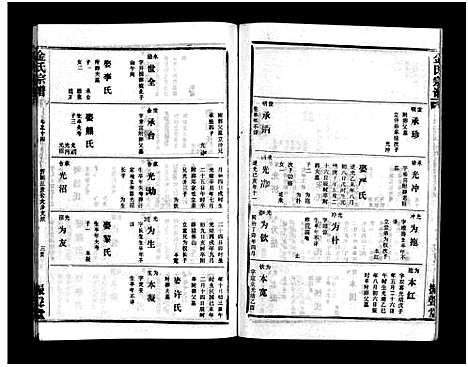 [下载][金氏宗谱_49卷首3卷]湖北.金氏家谱_十七.pdf