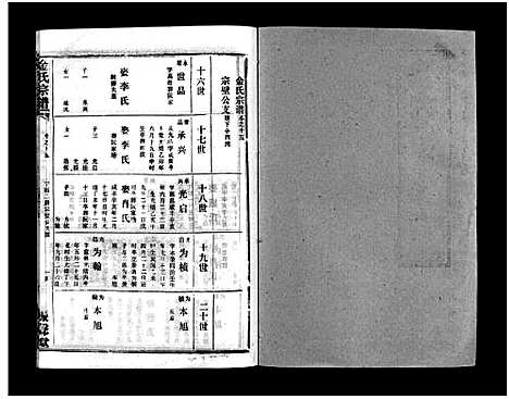 [下载][金氏宗谱_49卷首3卷]湖北.金氏家谱_十八.pdf