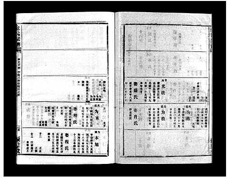 [下载][金氏宗谱_49卷首3卷]湖北.金氏家谱_十八.pdf