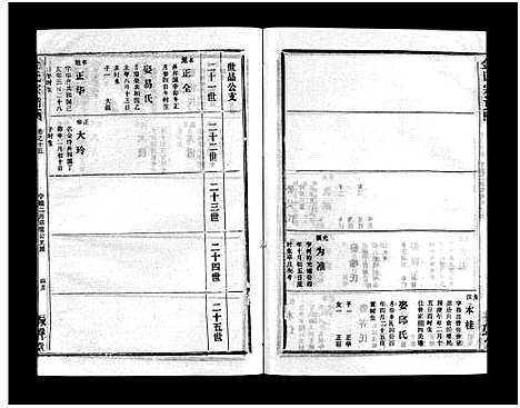 [下载][金氏宗谱_49卷首3卷]湖北.金氏家谱_十八.pdf