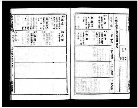 [下载][金氏宗谱_49卷首3卷]湖北.金氏家谱_二十.pdf