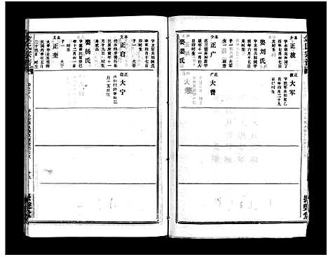 [下载][金氏宗谱_49卷首3卷]湖北.金氏家谱_二十一.pdf