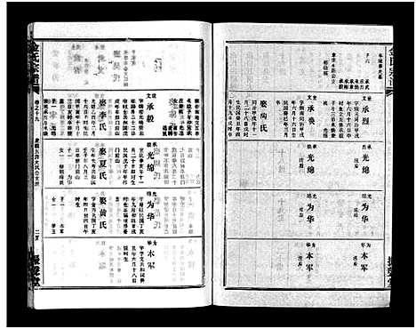 [下载][金氏宗谱_49卷首3卷]湖北.金氏家谱_二十二.pdf