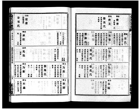 [下载][金氏宗谱_49卷首3卷]湖北.金氏家谱_二十二.pdf