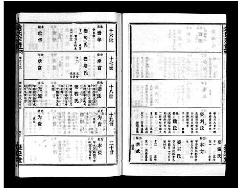 [下载][金氏宗谱_49卷首3卷]湖北.金氏家谱_二十二.pdf