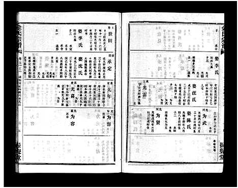 [下载][金氏宗谱_49卷首3卷]湖北.金氏家谱_二十五.pdf