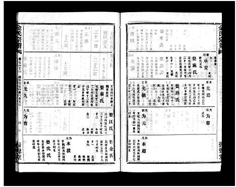 [下载][金氏宗谱_49卷首3卷]湖北.金氏家谱_二十五.pdf