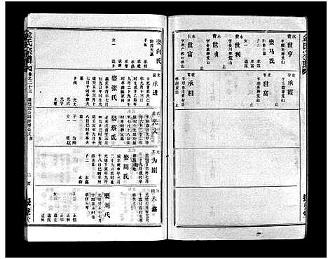 [下载][金氏宗谱_49卷首3卷]湖北.金氏家谱_二十六.pdf