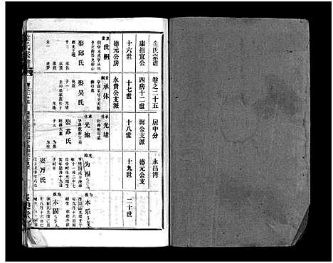 [下载][金氏宗谱_49卷首3卷]湖北.金氏家谱_二十八.pdf