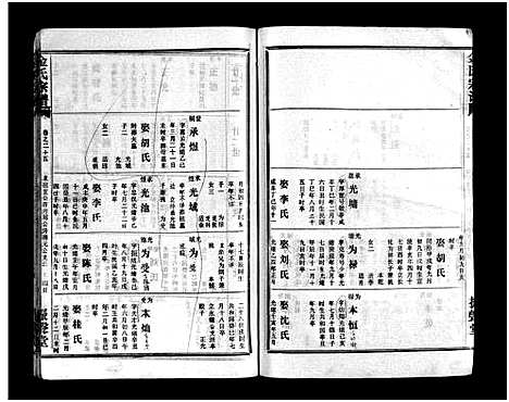 [下载][金氏宗谱_49卷首3卷]湖北.金氏家谱_二十八.pdf