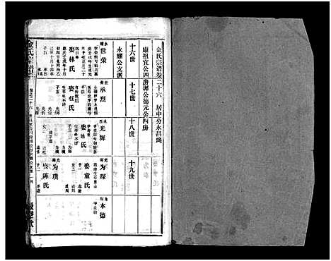 [下载][金氏宗谱_49卷首3卷]湖北.金氏家谱_二十九.pdf