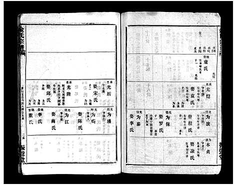 [下载][金氏宗谱_49卷首3卷]湖北.金氏家谱_二十九.pdf