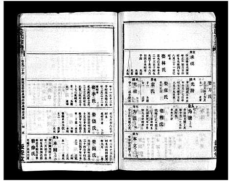 [下载][金氏宗谱_49卷首3卷]湖北.金氏家谱_二十九.pdf