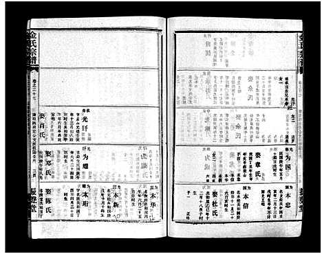 [下载][金氏宗谱_49卷首3卷]湖北.金氏家谱_三十.pdf