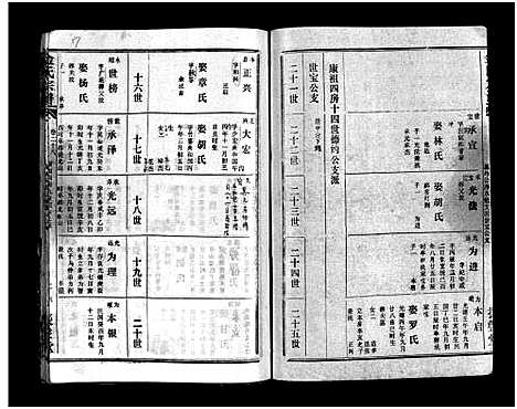 [下载][金氏宗谱_49卷首3卷]湖北.金氏家谱_三十一.pdf