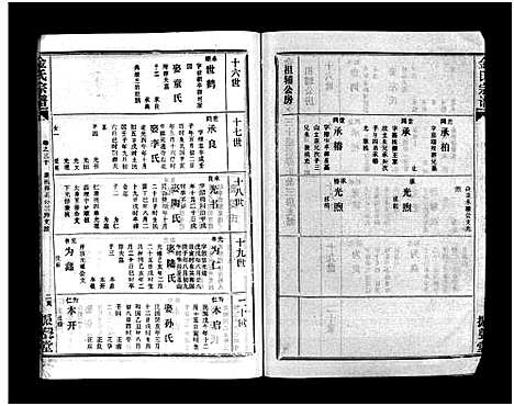 [下载][金氏宗谱_49卷首3卷]湖北.金氏家谱_三十三.pdf