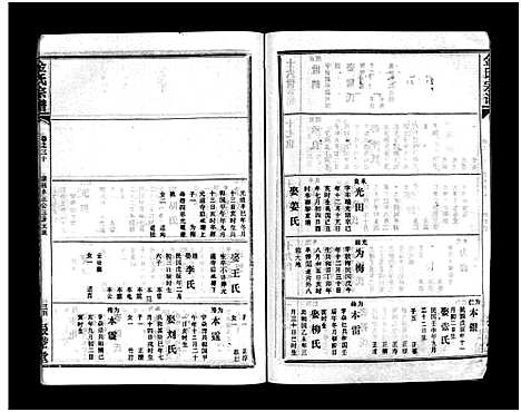 [下载][金氏宗谱_49卷首3卷]湖北.金氏家谱_三十三.pdf