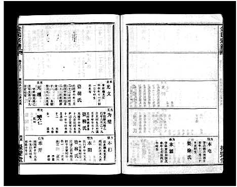 [下载][金氏宗谱_49卷首3卷]湖北.金氏家谱_三十三.pdf