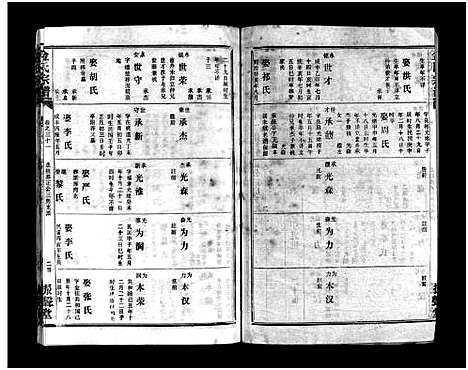 [下载][金氏宗谱_49卷首3卷]湖北.金氏家谱_三十四.pdf