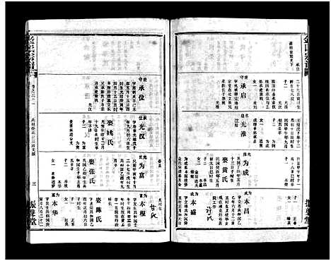 [下载][金氏宗谱_49卷首3卷]湖北.金氏家谱_三十四.pdf