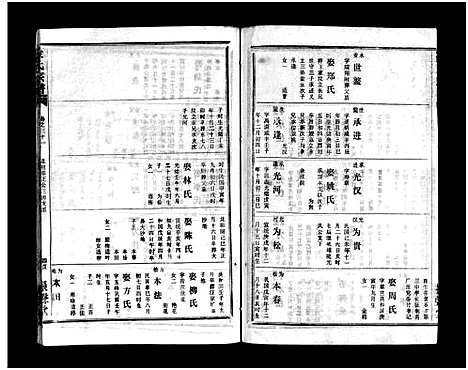 [下载][金氏宗谱_49卷首3卷]湖北.金氏家谱_三十四.pdf