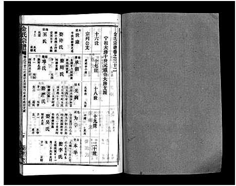 [下载][金氏宗谱_49卷首3卷]湖北.金氏家谱_三十五.pdf