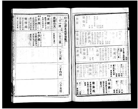 [下载][金氏宗谱_49卷首3卷]湖北.金氏家谱_三十五.pdf