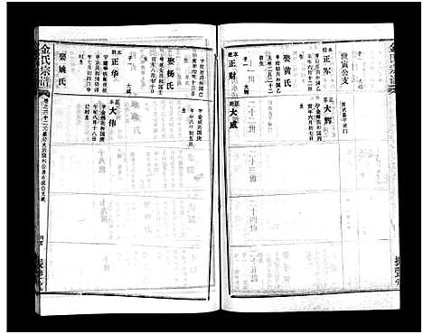 [下载][金氏宗谱_49卷首3卷]湖北.金氏家谱_三十五.pdf