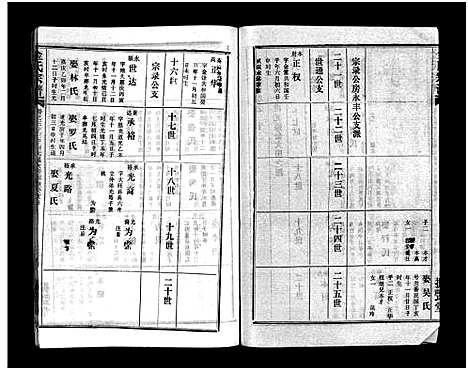 [下载][金氏宗谱_49卷首3卷]湖北.金氏家谱_三十六.pdf