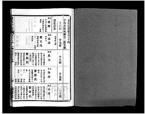 [下载][金氏宗谱_49卷首3卷]湖北.金氏家谱_三十七.pdf