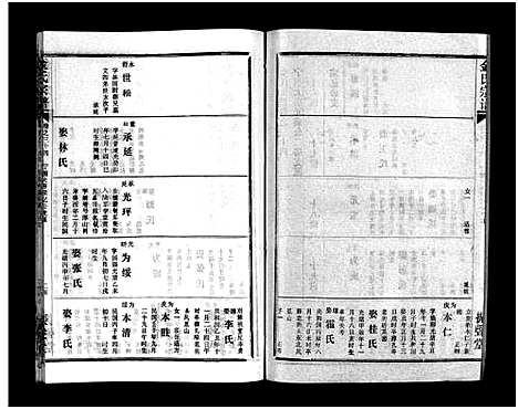 [下载][金氏宗谱_49卷首3卷]湖北.金氏家谱_三十七.pdf